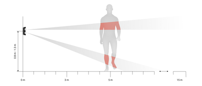 le détecteur extérieur déclenche l'alarme