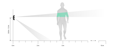 le détecteur extérieur ne déclenche pas l'alarme