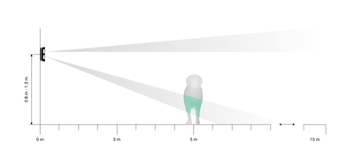 exemple avec un detecteur exterieur sans fil et un chien 